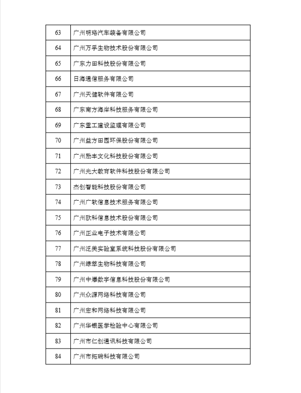 榮獲黃埔區(qū)、廣州開發(fā)區(qū)2017年度瞪羚企業(yè)